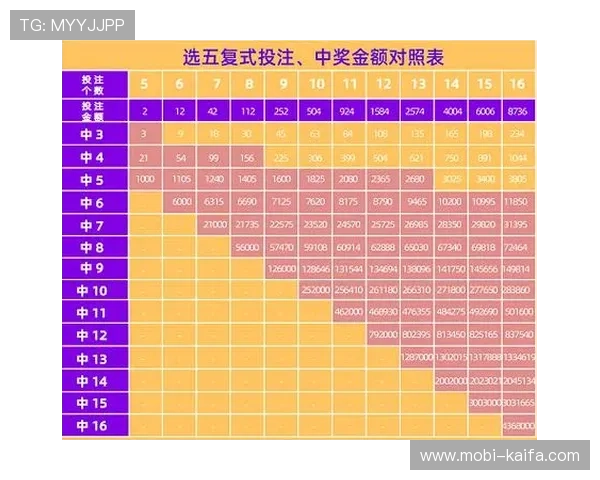 新手必看：在k8凯发数字站中如何选择合适的游戏类型与投注策略